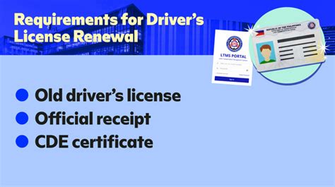 Driver's License Renewal at the New LTO District .